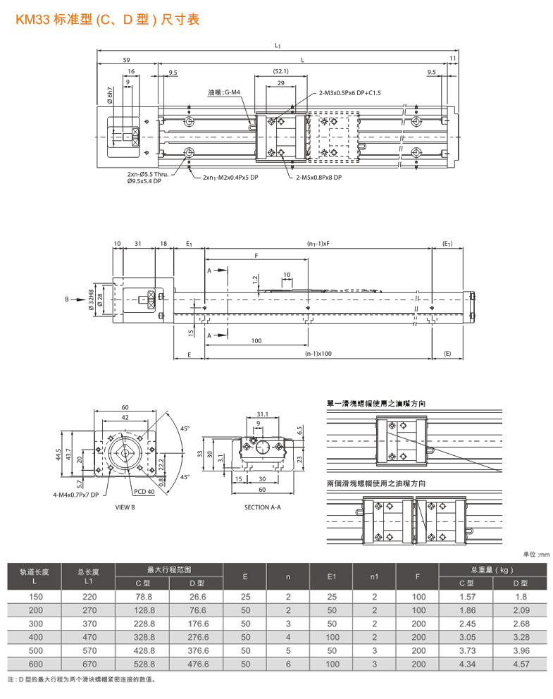 KM33标准型（C、D型）详情.jpg