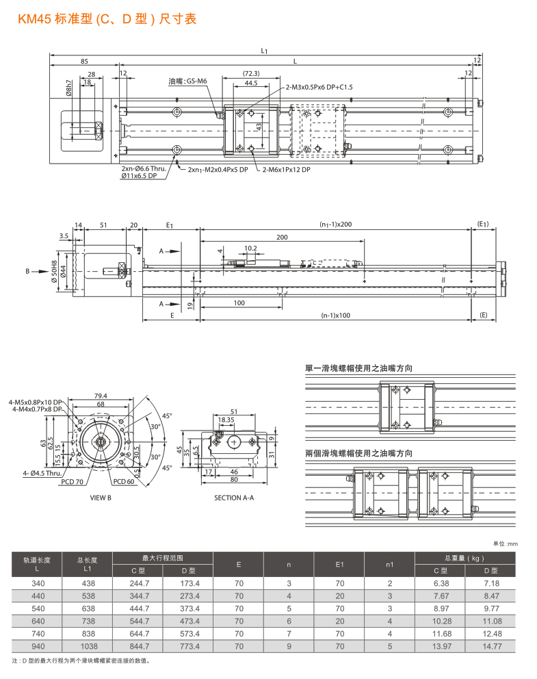 KM45标准型（C、D型）详情.jpg